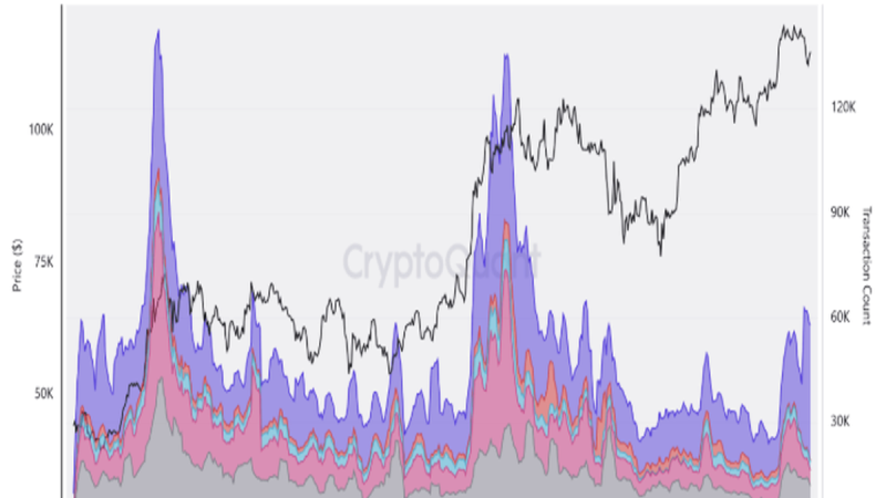 A digital dashboard showing a Binance interface transitioning into a stock market ticker with Oil and Gold icons.