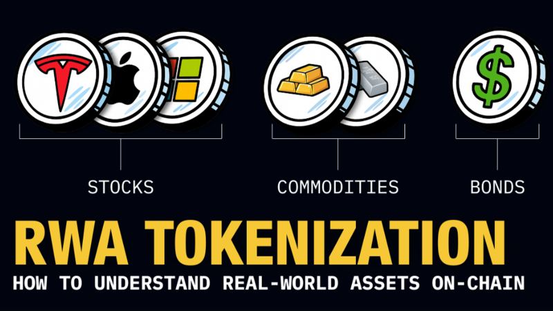 "An institutional infographic on the 82shops gateway mapping the capital transmission path of the First Allocation Rule, demonstrating the systematic migration of stablecoin wealth into secure property assets across Bali, Phuket, Dubai, Bangkok, Saipan, and Okinawa."