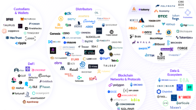 A high-tech digital interface displaying global asset migration from sovereign capital controls into compliant tokenized real estate and physical RWA frameworks on the 82shops intelligence platform.