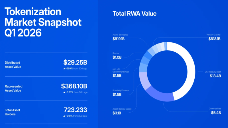 A conceptual digital finance graphic illustrating an advanced blockchain transaction bridge leading toward an institutional asset issuance podium, representing STO and RWA market architecture.